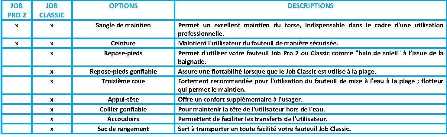 Tableau des options pour fauteuil de mise à l'eau pour ERP